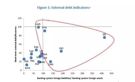 目前全球经济面临的风险,世界经济可能存在十大风险