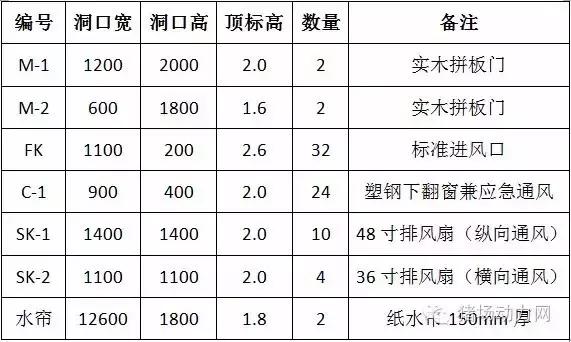 普通母猪场设计图纸,100头标准母猪场设计图