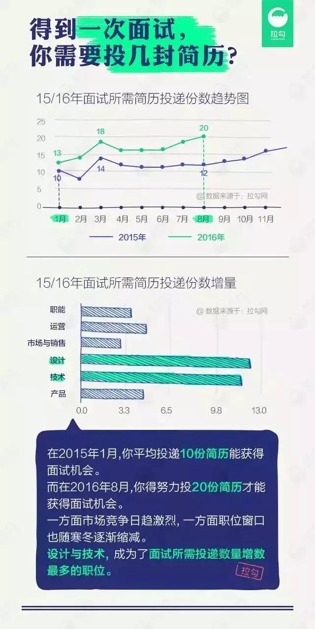 你学的专业,你学的专业都有哪些