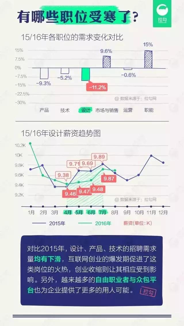 你学的专业,你学的专业都有哪些