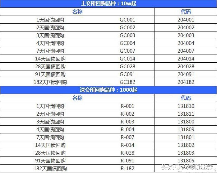 国债是给谁放贷,国债利于贷款吗