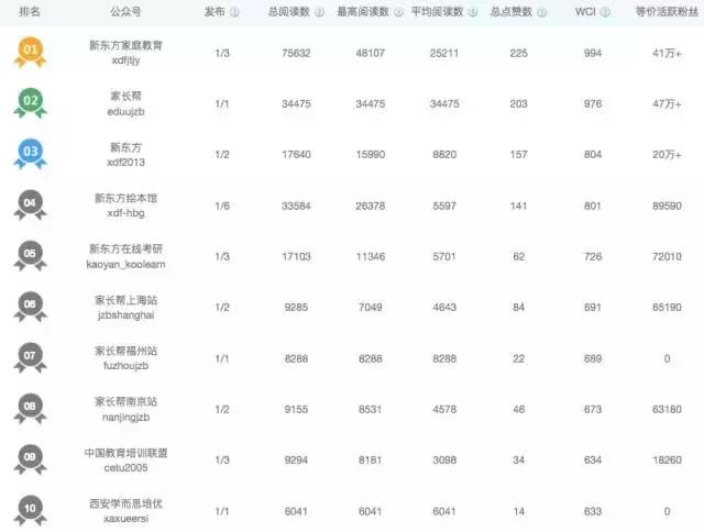 新东方学而思培训机构擅长什么,教育培训新东方学而思