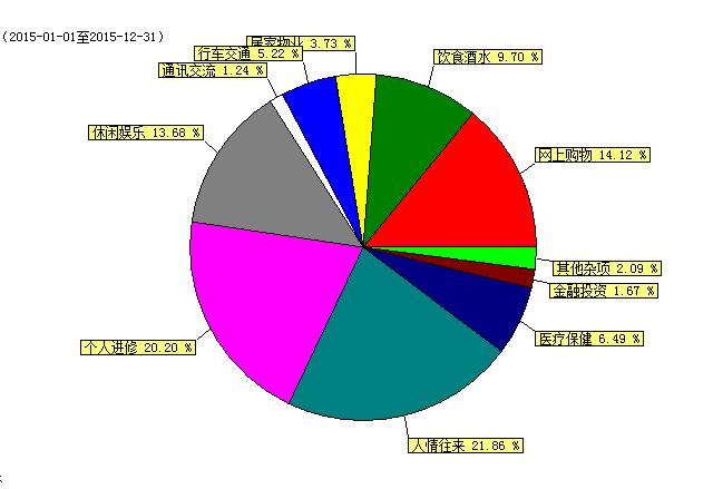 存10万一年的理财技巧,其实理财很简单每天存1万