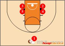 如何根据防守站位选择进攻方式,后卫必学十大进攻技巧
