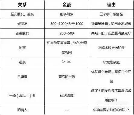 七天花光十五万,7天内花光5000万