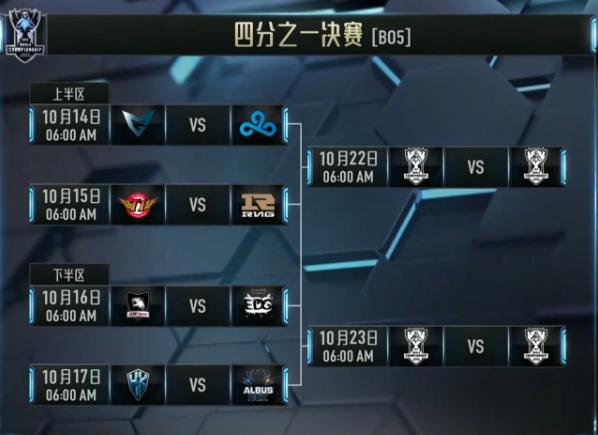 从S3到S6,LPL的队伍都经历了什么?有哪些你记忆尤新?