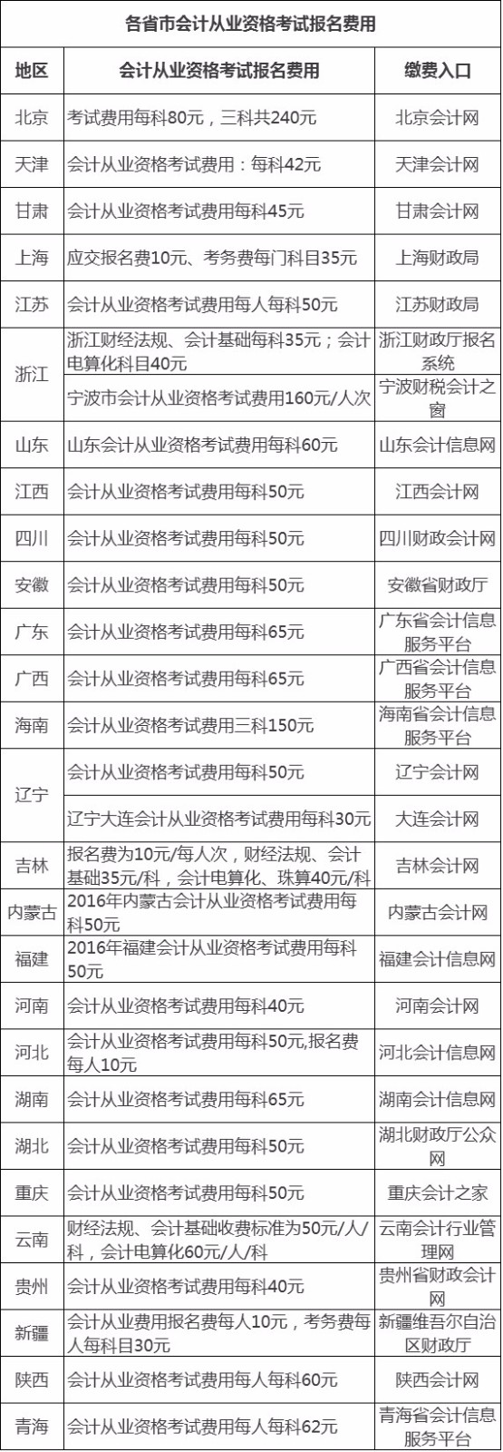2016年会计从业资格考试题库下载,下半年会计从业资格证考试