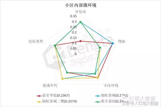 大数据生态系统教程视频,如何用大数据分析楼盘