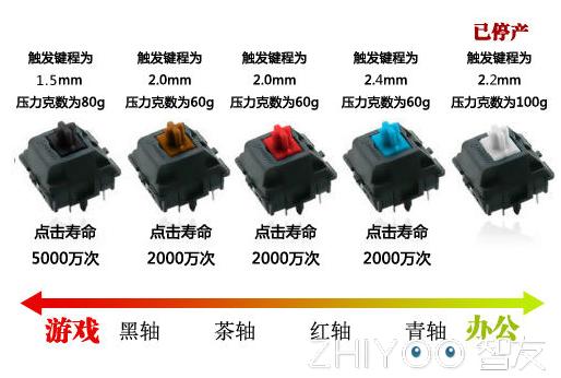 机械键盘box轴和cherry轴,机械键盘ttc轴和樱桃轴有什么区别