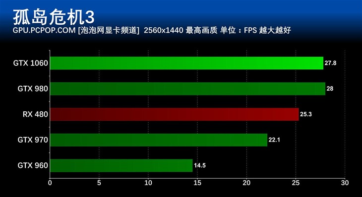gtx1060游戏性能,gtx1060游戏本评测
