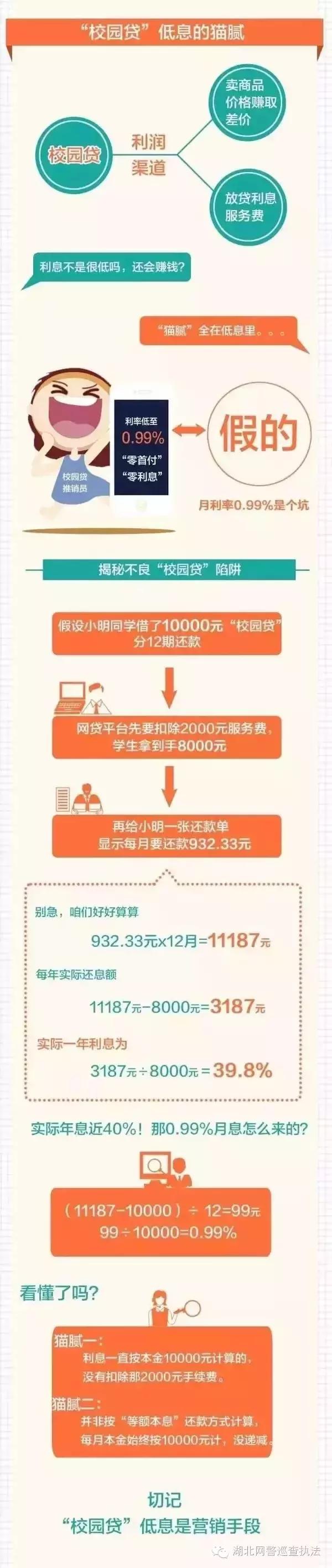 这8种贷款千万别碰,套路贷小额贷千万别碰