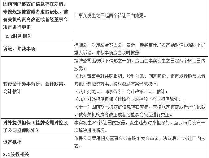 福利干货|新三板信息披露大全