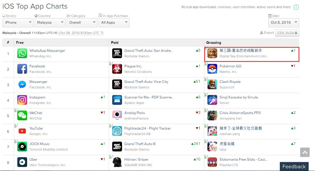 《策三国》登马来西亚AppStore畅销榜首