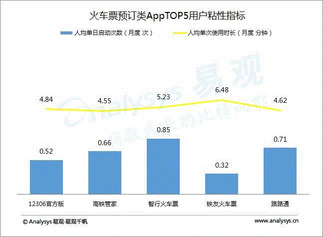 自由行旅游app软件排行,国庆出行软件