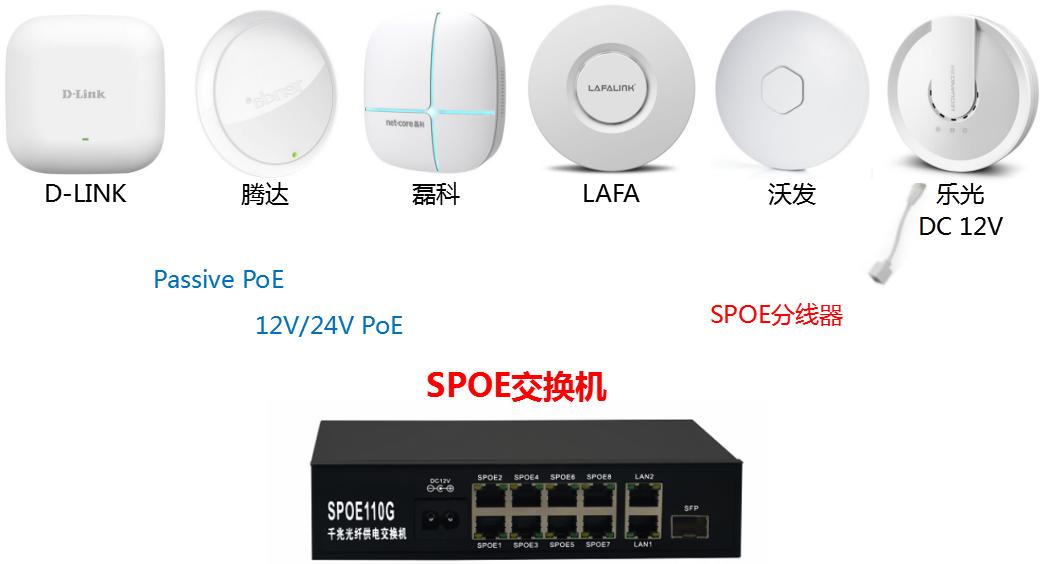 无线ap两种供电方式哪个好,如何选择合适的无线ap供电