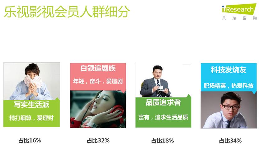 乐迷无敌！从乐视会员信息看乐视的竞争力