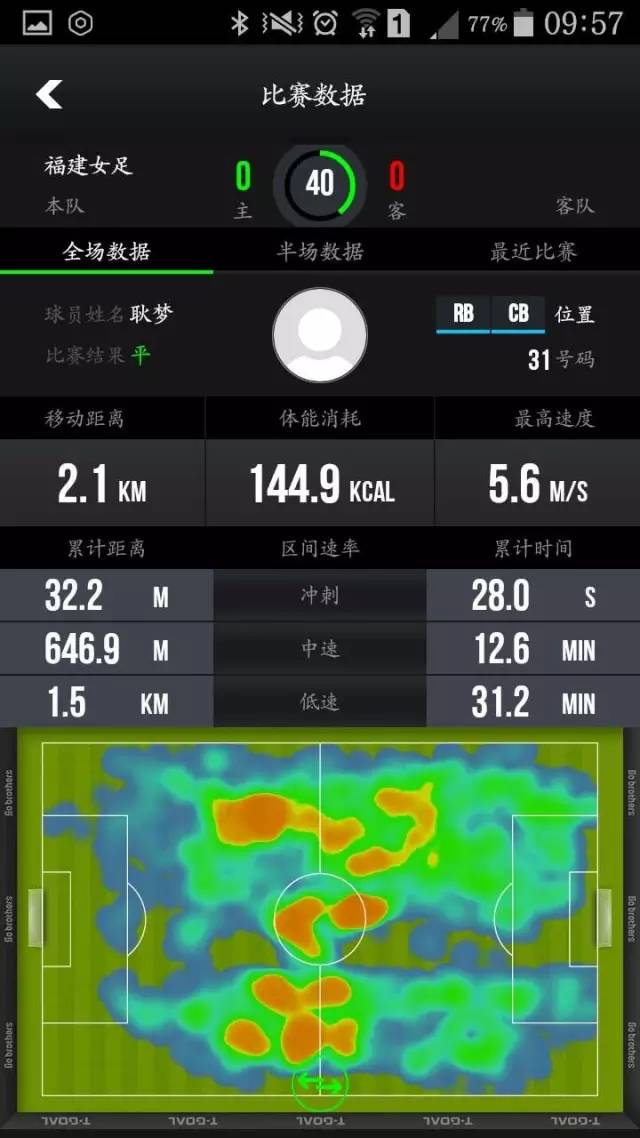 中国足球新希望,女足青训希望杯第二段大连