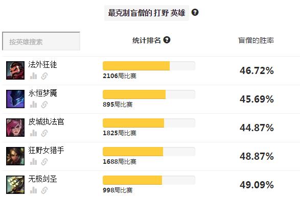 干净利落的盲僧,下个版本的盲僧