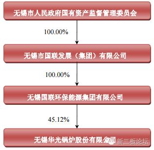 华光股份最新上市消息,又一家上市公司