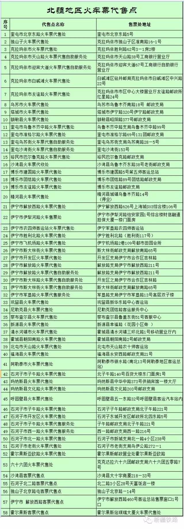 国庆要来了,小编喊你来取票,再不取票就赶不上车啦