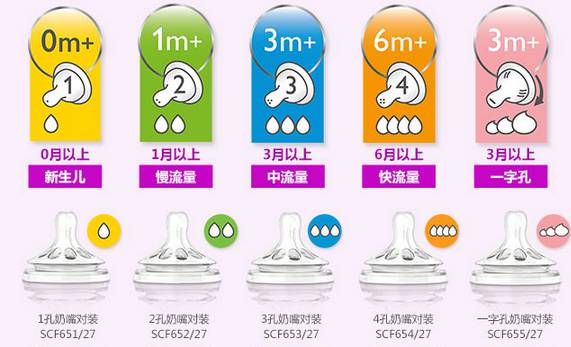 婴儿大牌奶瓶推荐,排行前10的宝宝奶瓶