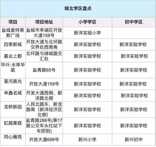 9月盐城房价走势,盐城十月份最新房价价格表