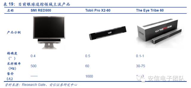 鍏夊琛屼笟鍒嗘瀽鎶ュ憡,鍏夊琛屼笟鐨勫彂灞曡秼鍔垮拰鍓嶆櫙