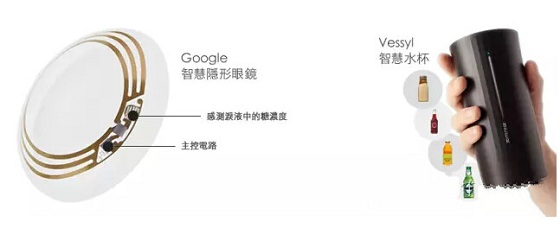 传感器未来发展趋势,生活中有哪些常见的传感器