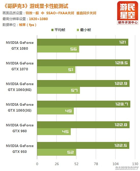 哥萨克3无限刷兵,哥萨克mk3
