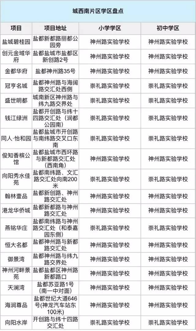 9月盐城房价走势,盐城十月份最新房价价格表