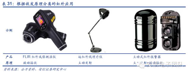 鍏夊琛屼笟鍒嗘瀽鎶ュ憡,鍏夊琛屼笟鐨勫彂灞曡秼鍔垮拰鍓嶆櫙