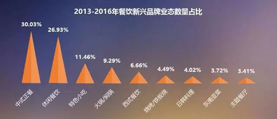 从1到N|九毛九|云味馆选址成功的秘诀！