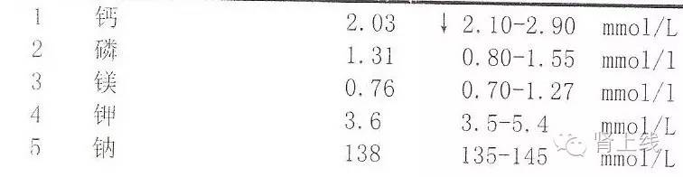 低钾饮食一周食谱,肾病患者要低钾低盐饮食
