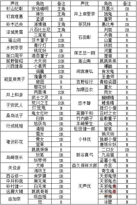 宕╁潖涓塮go椋庤瘎,宕╁潖3鑷存暚fgo