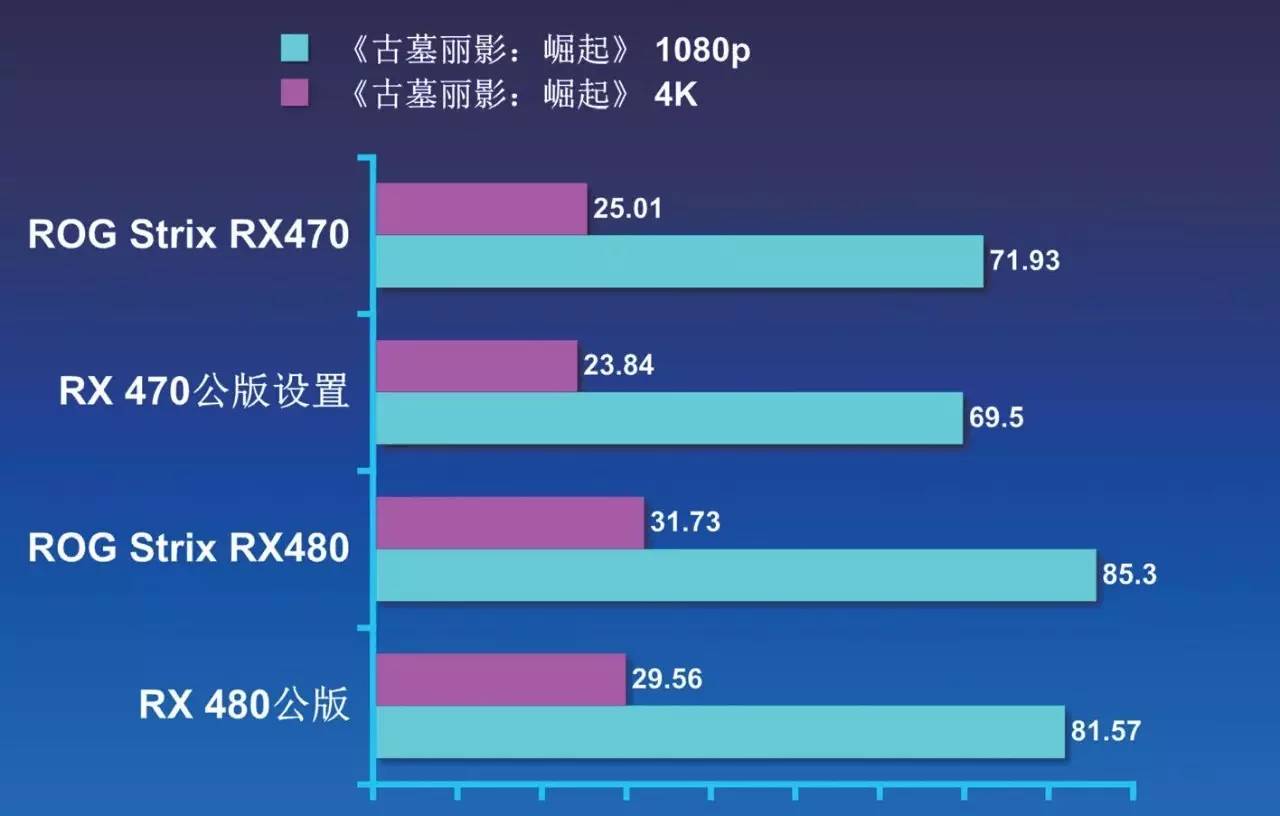 rog鐜╁鍥藉害strixxf120,rogstrix鐜╁鍥藉害鐚涚绯诲垪