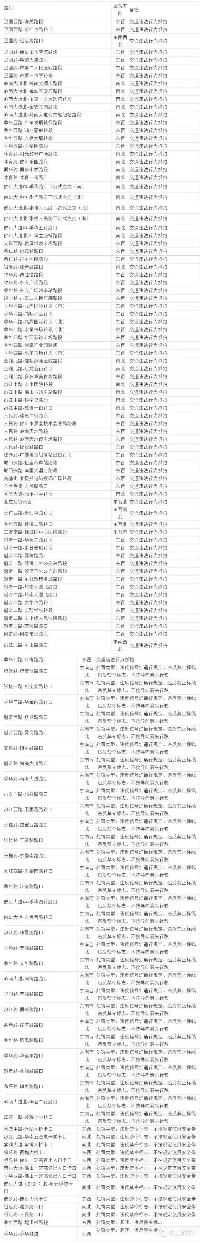 常见的电子摄像头,最新摄像头