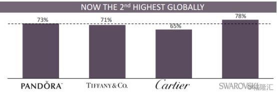 潘多拉pandora清新海风,潘多拉单颗挑选