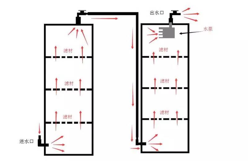 社区diy手工制作活动方案,diy滤桶制作方法