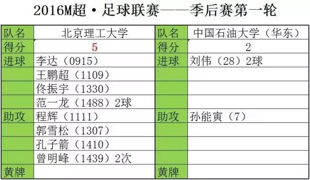 足球比赛的四进二,足球比赛4比4
