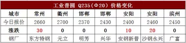 强势上涨后的危害,强势上涨过程中适合买进吗