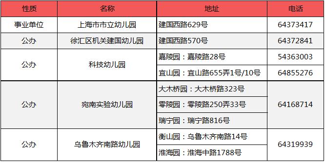 徐汇9所幼儿园,上海徐汇十大最好的幼儿园