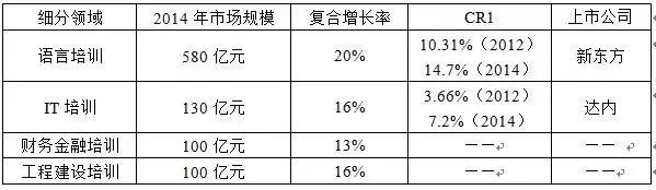 和君咨询与和君创业的区别,和君咨询营销体系