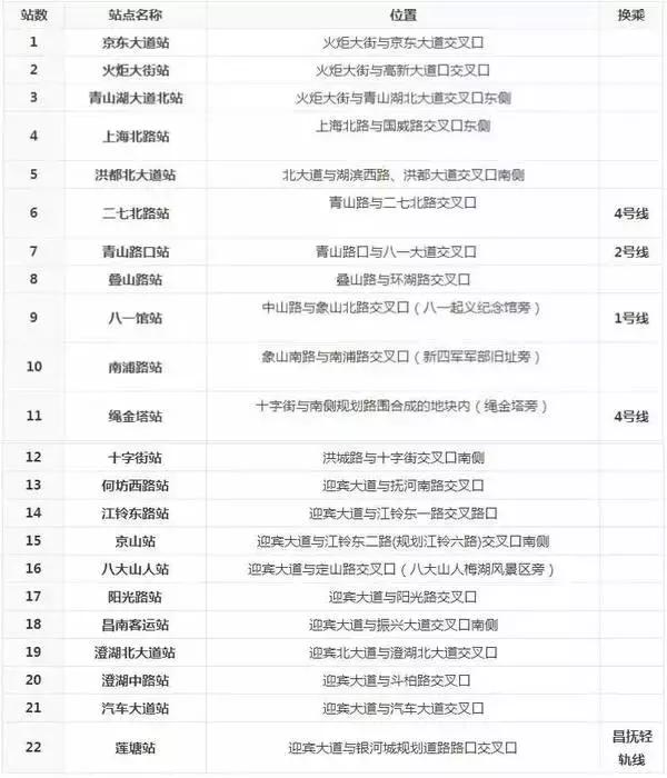 我叫南昌,这是我的最新简历,请多关照!