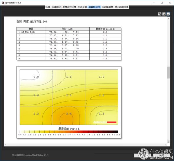 thinkvisionx1,thinkvision显示屏
