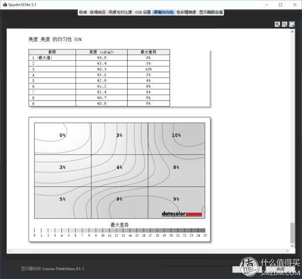 thinkvisionx1,thinkvision显示屏