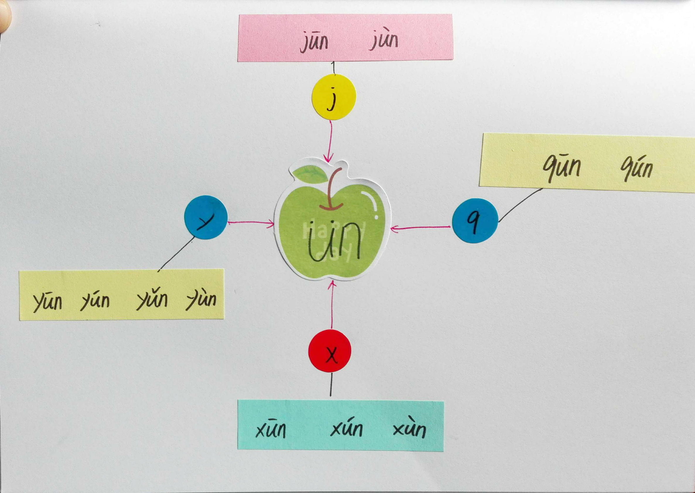巧学拼音看图写话,唱儿歌巧学拼音