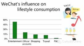 拿什么拯救你，我们的“公众大号”！
