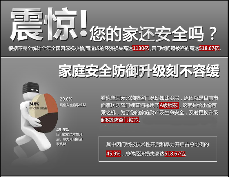 防盗门锁芯规格怎么选,防盗门锁芯加长的