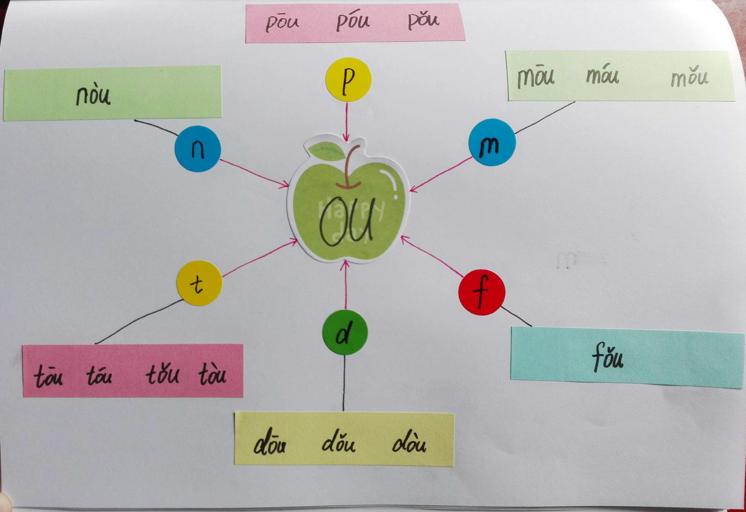 巧学拼音看图写话,唱儿歌巧学拼音