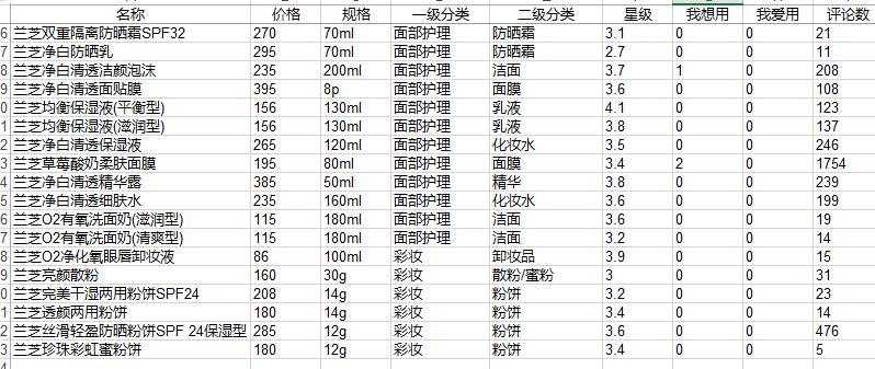 说微商不得不说的化妆品一些数据分析